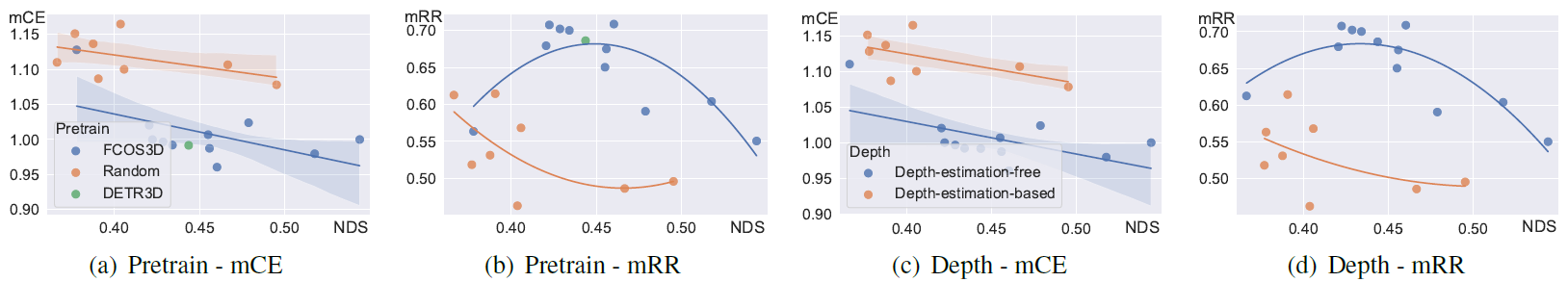 Computer vision deployment preview