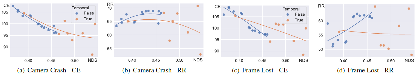 FIFA paper visualization